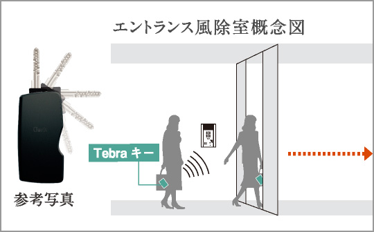 ハンズフリースマートロック
（Tebraキー）