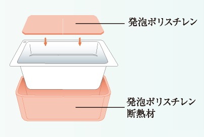 高断熱浴槽