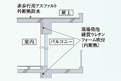 断熱材