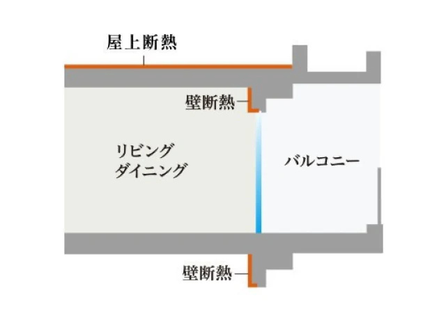 断熱工法