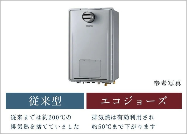 給湯器