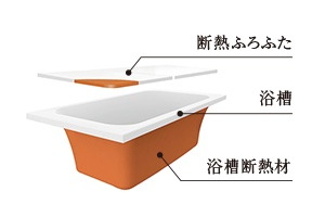 保温浴槽