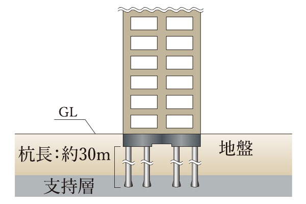 杭基礎