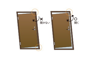 対震玄関ドア枠