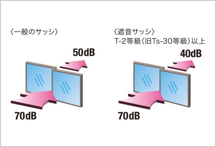 遮音サッシ
