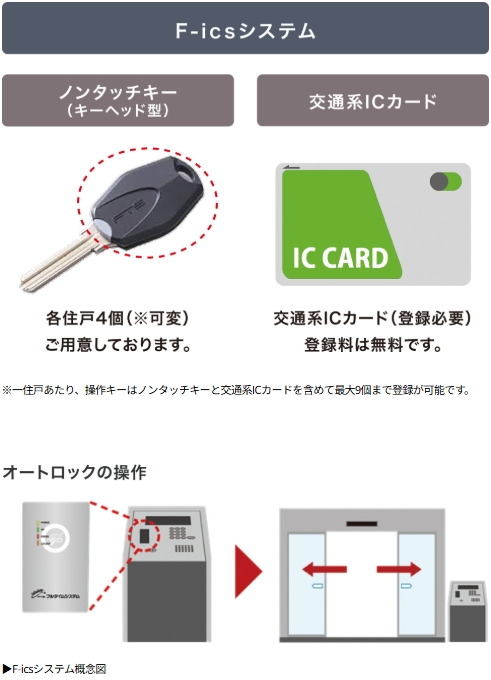 次世代セキュリティシステム
