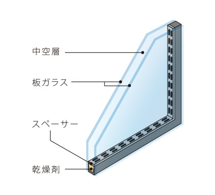 優れた断熱効果を誇る複層ガラス