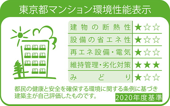 東京都建築物環境計画書制度
（東京都マンション環境性能表示）