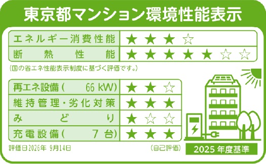 東京都マンション環境性能表示