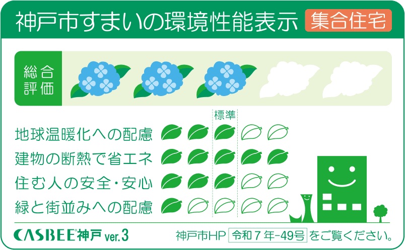 神戸市すまいの環境性能表示