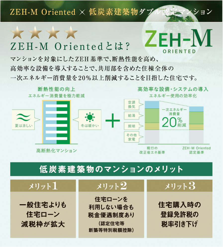 ZEH-M Oriented × 低炭素建築物ダブル認定マンション