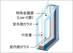 エコガラス