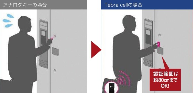 専有部入口「電気錠」
