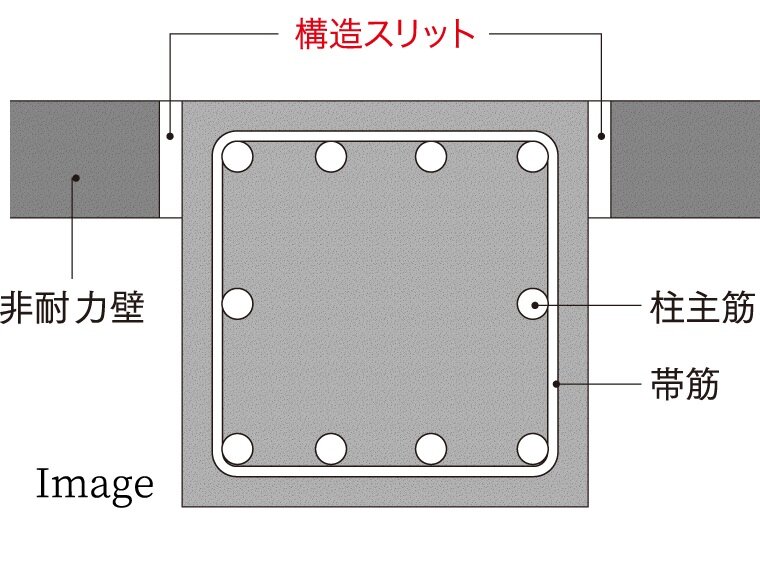 耐震スリット
