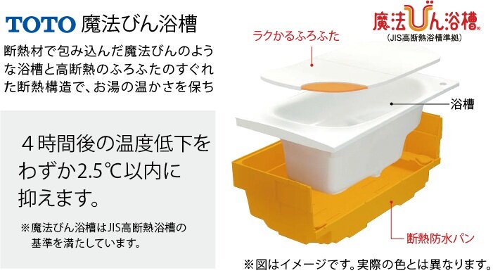断熱効果でずっとあったか。
しかも追いだきが少なくて省エネ効果大。
