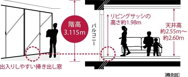 開放感を高めた住空間設計