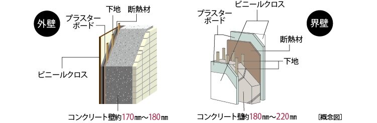 外壁・界壁