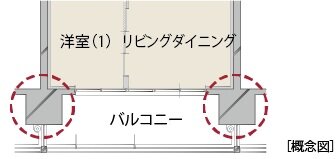 アウトフレーム設計
