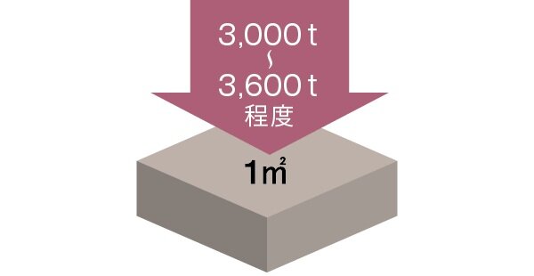 高い強度のコンクリート