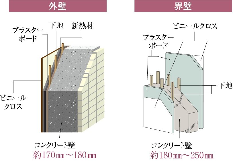 外壁・界壁