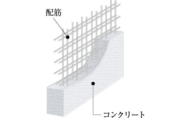 ダブル配筋