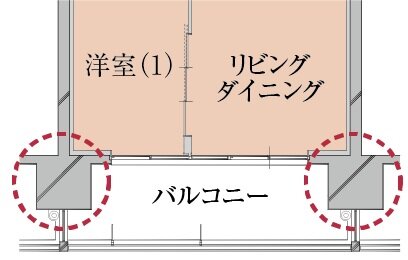 アウトフレーム設計
