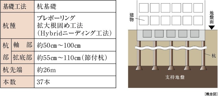 杭基礎