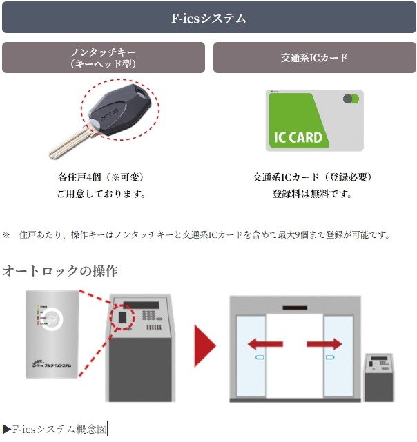 次世代セキュリティシステム