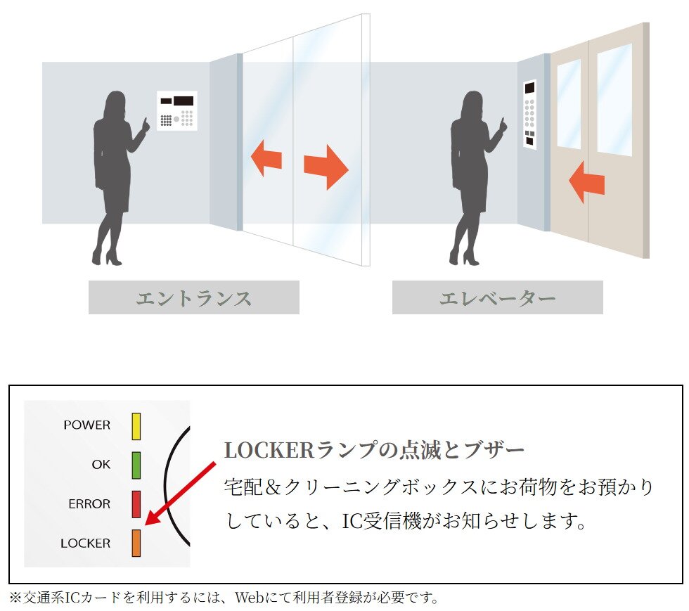 不審者をブロックするエレベーター