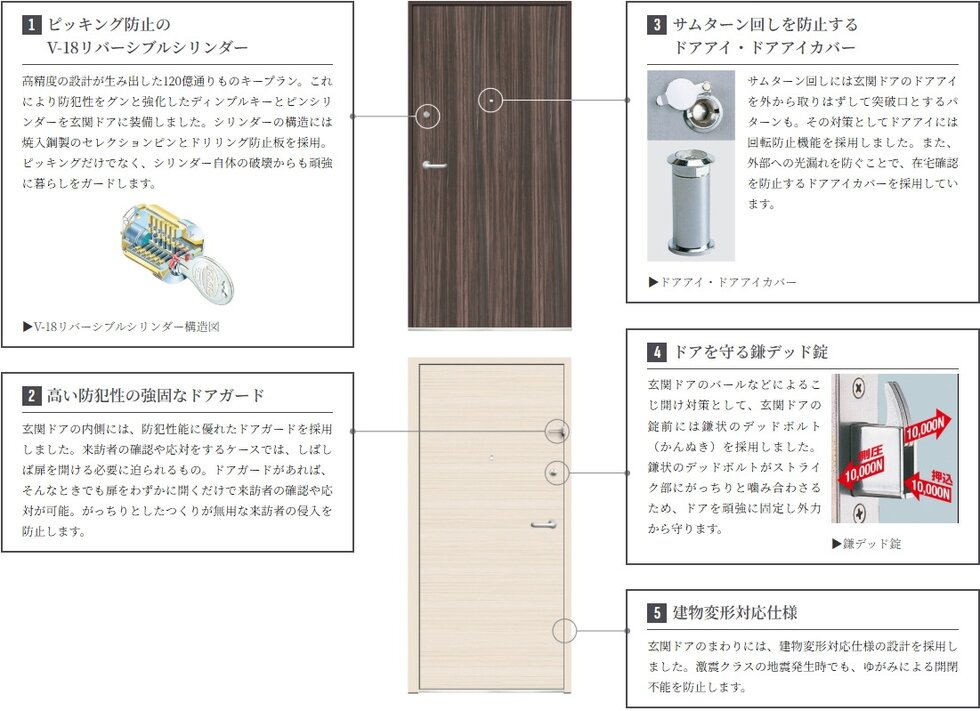 Door / ドア