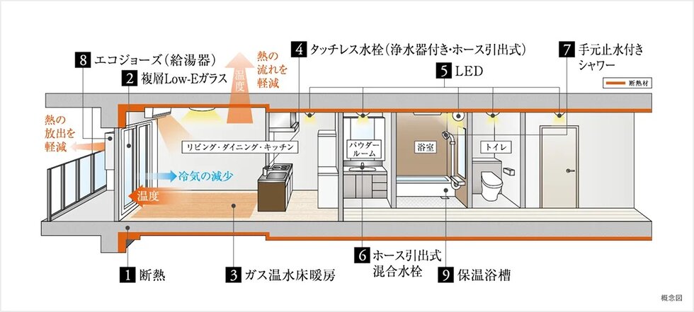 ZEHマンションのメリット