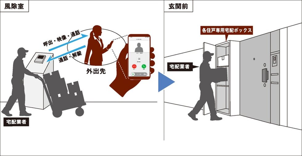 戸別専用宅配ボックス