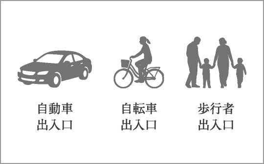 歩車分離