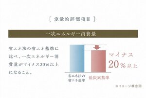 地球環境に配慮する低炭素住宅