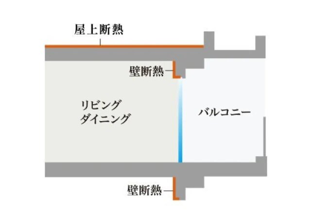断熱工法