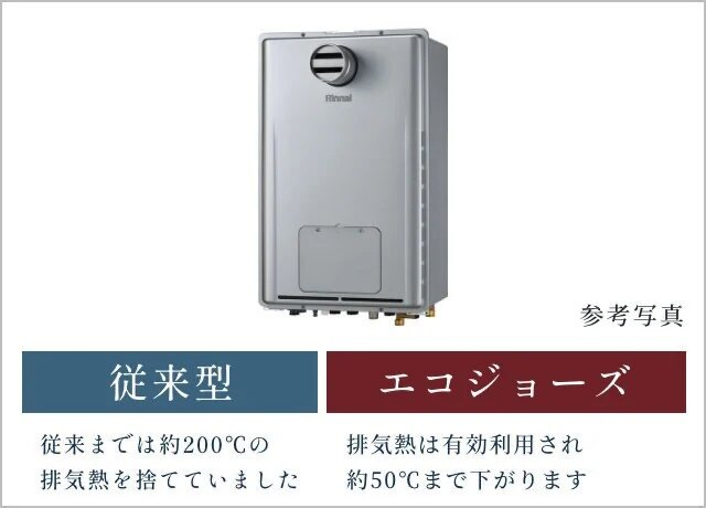 給湯器