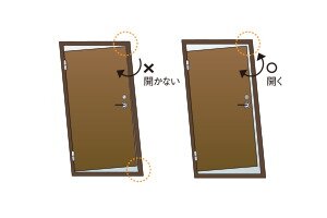 対震玄関ドア枠