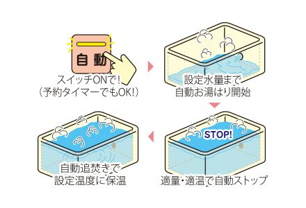 便利な追焚き機能付きオートバス