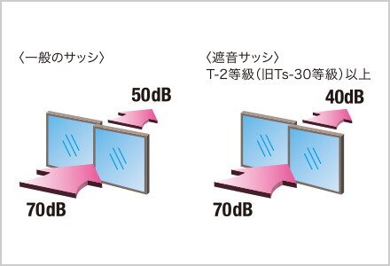 遮音サッシ