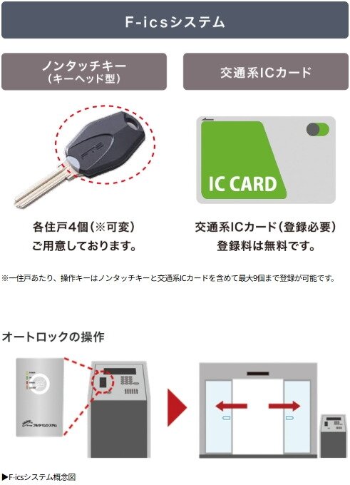次世代セキュリティシステム