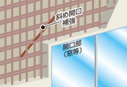 ひび割れ対策に開口補強筋を採用