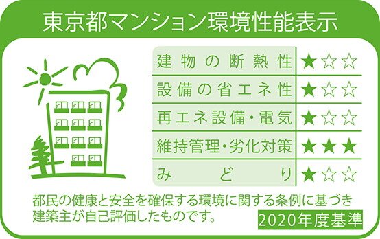 東京都建築物環境計画書制度
（東京都マンション環境性能表示）