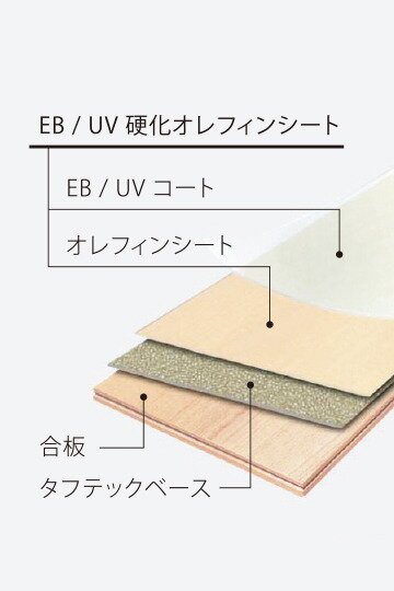 環境にやさしく耐久性も優れたシートフローリング