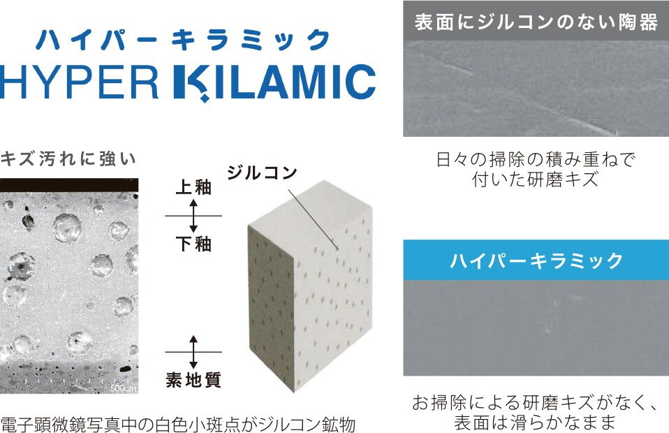 防汚・抗菌便器 ハイパーキラミック