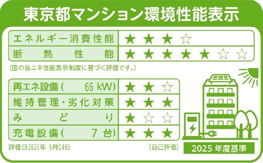 東京都マンション環境性能表示