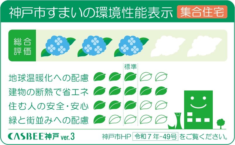 神戸市すまいの環境性能表示