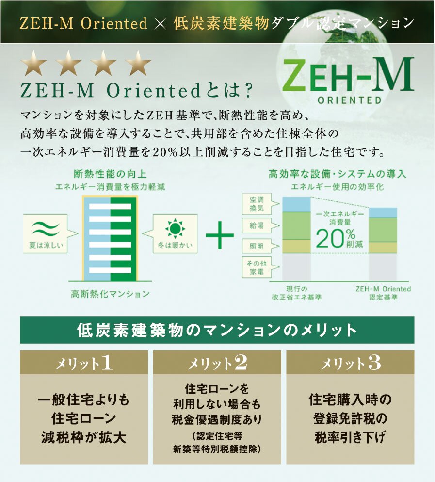 ZEH-M Oriented × 低炭素建築物ダブル認定マンション
