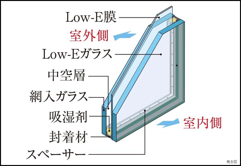 Low-E複層ガラス