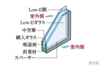 サーモスタット混合水栓