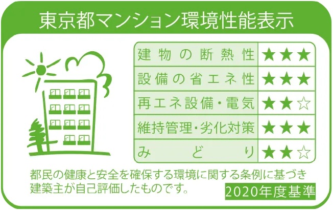 東京都マンション環境性能表示